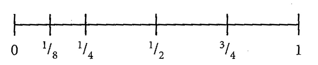 Image bm_fractions_in_the_line